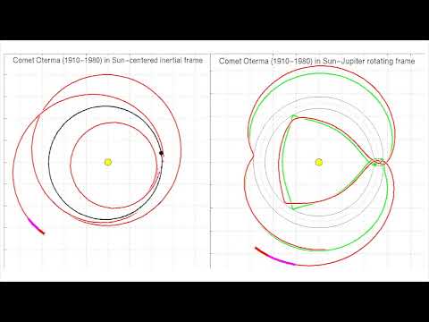 Comet 39P/Oterma has Two Close Encounters with Jupiter: Inertial Frame & Rotating Frame  #shorts