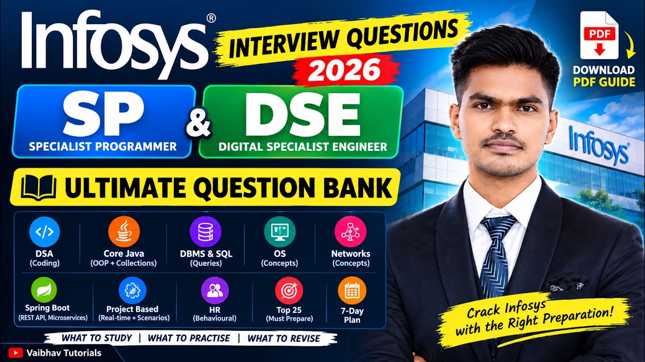 Infosys SP & DSE Interview Questions 2026 | Free Question Bank PDF