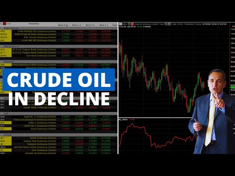 Markets Update: The Fall & Rise of Stock Indexes, Energy Sector and Metals in the Red