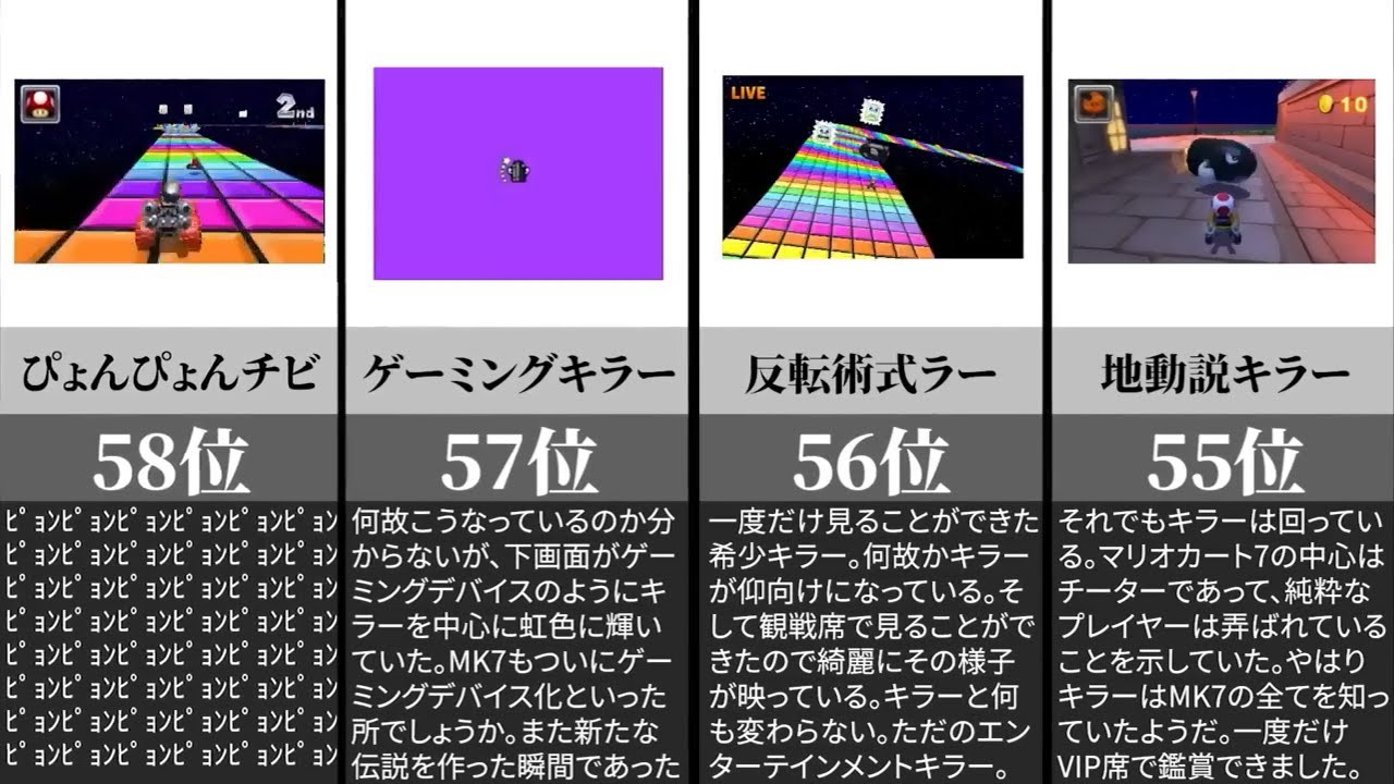 【完全版】最強チートランキング【マリオカート7】