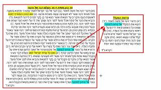 דף יומי מסכת סנהדרין דף מב Daf yomi Masechet Sanhedrin page 42  ע"י יוני גוטמן (שיעורי הדף היומי ב-20 דקות – מועבר ע"י ר' יוני גוטמן – לעילוי נשמת אביו ר' אלימלך צבי (צביקה) גוטמן ז"ל) - התמונה מוצגת ישירות מתוך אתר האינטרנט יוטיוב. זכויות היוצרים בתמונה שייכות ליוצרה. קישור קרדיט למקור התוכן נמצא בתוך דף הסרטון