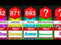 Comparison: How Common Is Your Name?