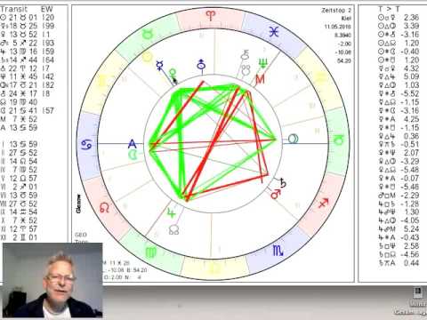 Tageshoroskop Mittwoch 11. Mai 2016