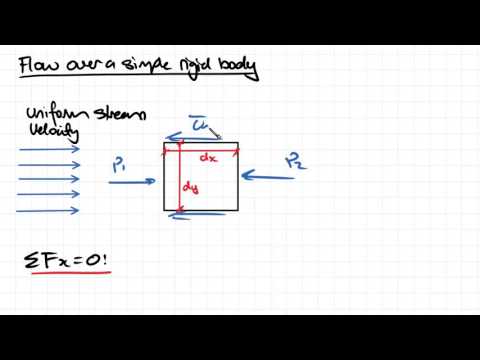 Flow Over a Simple Rigid Body | Fluid Mechanics