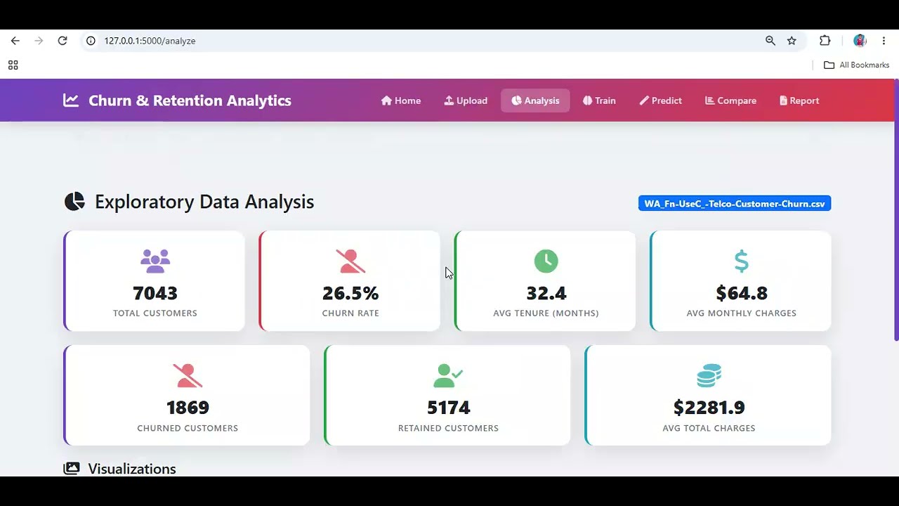 Customer Churn Prediction and Retention Analytics Using Machine Learning