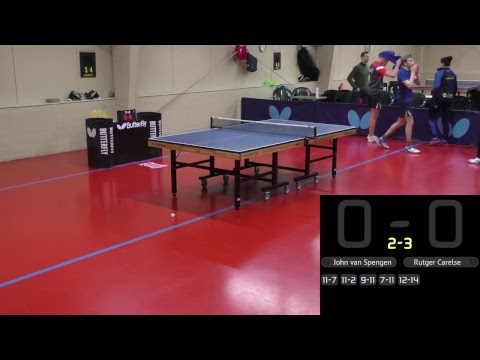 VTV 1 - De Toekomst 1 2019-02-23