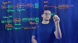 Application Gateway for Containers