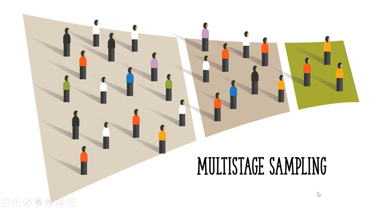 Multistage Sampling: Definition, Examples
