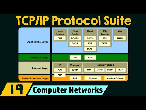 image-What are the 4 layers of TCP IP?