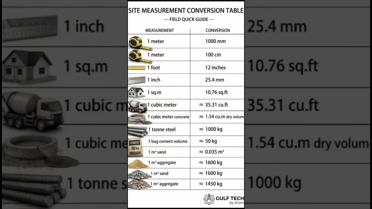 Every Engineer & Technician Needs This! 📐 Site Measurement Conversion Table — Construction Field