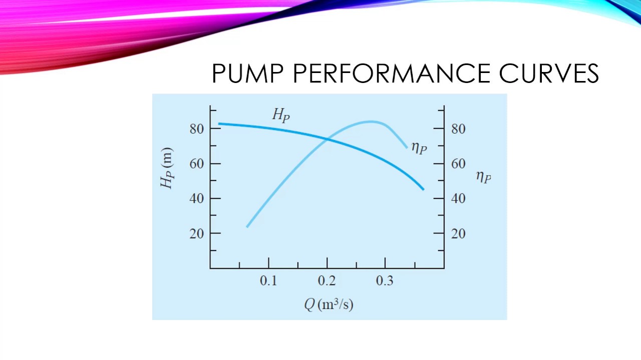 Pump Performance
