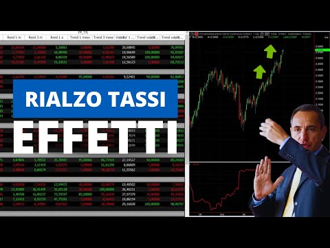 Mercati: Aumento dei tassi!? + Energetici ancora in rialzo