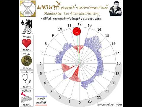 ��ԡ���ʹ٤�Ի�Դ���