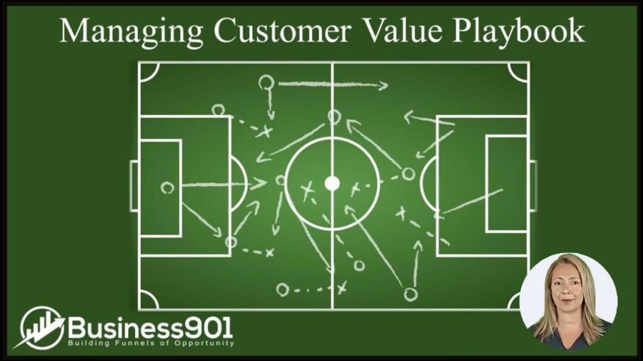 Creating A Powerful Playbook For Delivering Maximum Customer Value