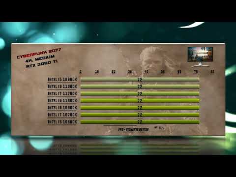 Intel i5 12600K vs 11900K vs 11700K vs 11600K vs 10900K vs 10700K vs 10600K Benchmarks – 15 Tests 🔥