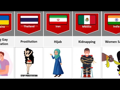 Problems Of Different Countries