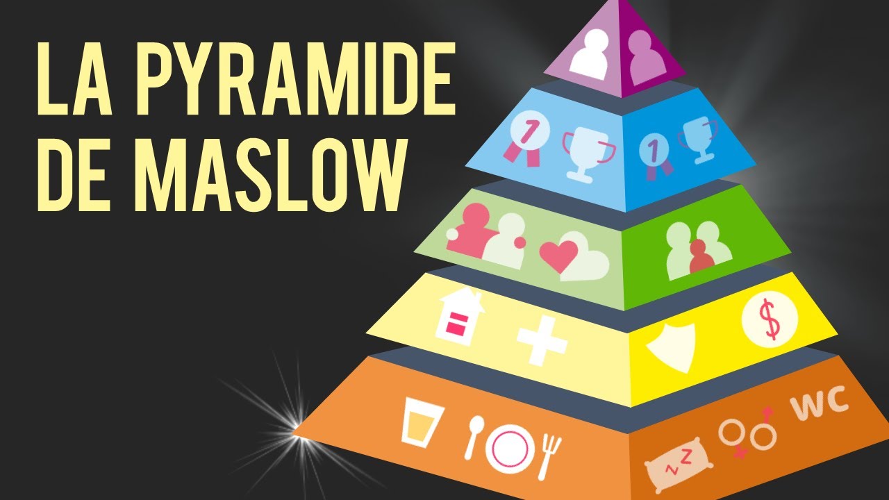 Pyramide de Maslow (ou pyramide des besoins)