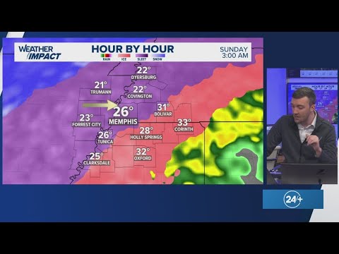 Winter storm to bring snow, sleet, and ice to Memphis and the Mid-South