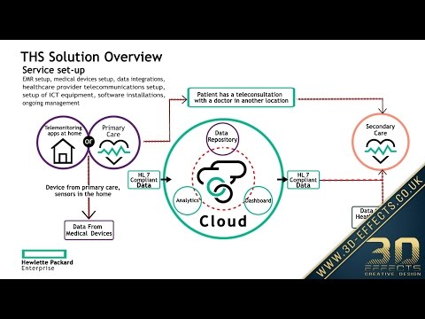 3D Effects Ltd video.