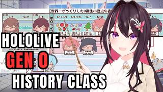 AZKi Reminisces On The Complicated History of GEN 0 [Hololive]