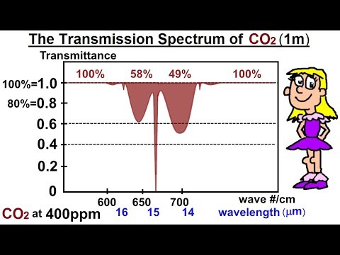 Astronomy Ch 9 1 Earth s Atmosphere 1 of 61 Atmospheric Content