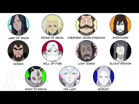 Every Naruto Movie Explained in 14 Minutes