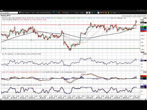 USD/JPY Technical Analysis - Hantec Markets   11/02/2019