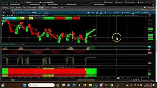 Monthly Descending CPR | January 2024 | CPR Trading Strategy Stocks | Swing Trading USA Stocks