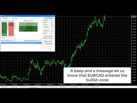 Video Currency Index Watcher