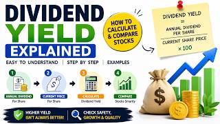 Dividend Yield Explained — How to Calculate and Compare Stocks