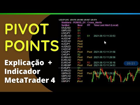 Indicador de Pontos de Pivot