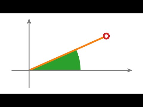 Die Polardarstellung komplexer Zahlen