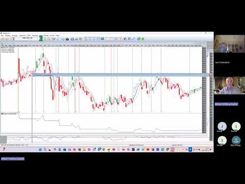 Nytt Börssnack 250924 genomgång globala börser. Samt mycket om våra aktie- och fondportföljer