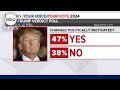 New poll shows voters' reaction to Trump’s felony conviction
