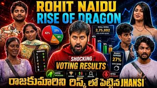 Rohit Naidu & RJ Charan Mass voting | Bigg Boss Agnipariksha 2 Day 6 Voting Results | My Reviews 