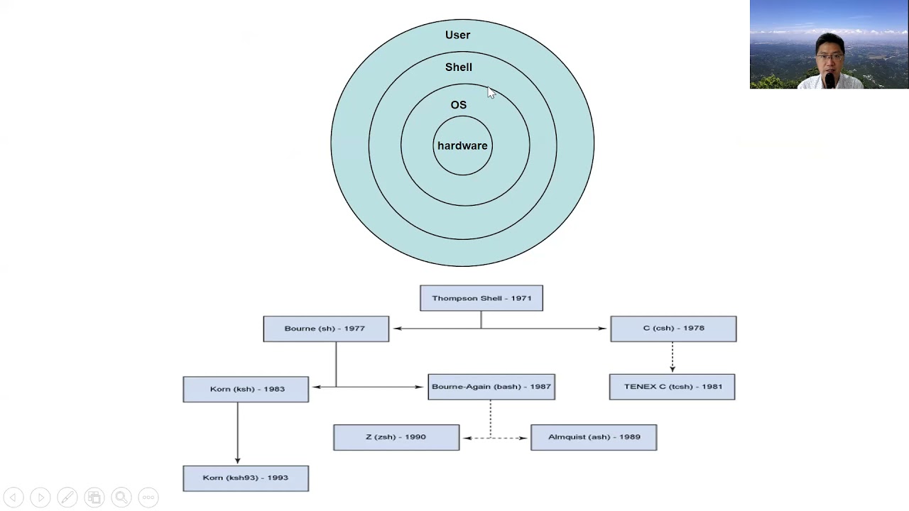 Chapter 2-1: Operating Systems Services and Interface to Users