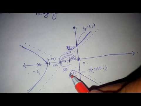 Root locus solved example