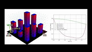Illustration of UAV Path Planning via Probabilistic Roadmap with Feasible Initialization (PRFI)