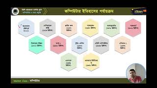 মাস্টার ক্লাস-০১