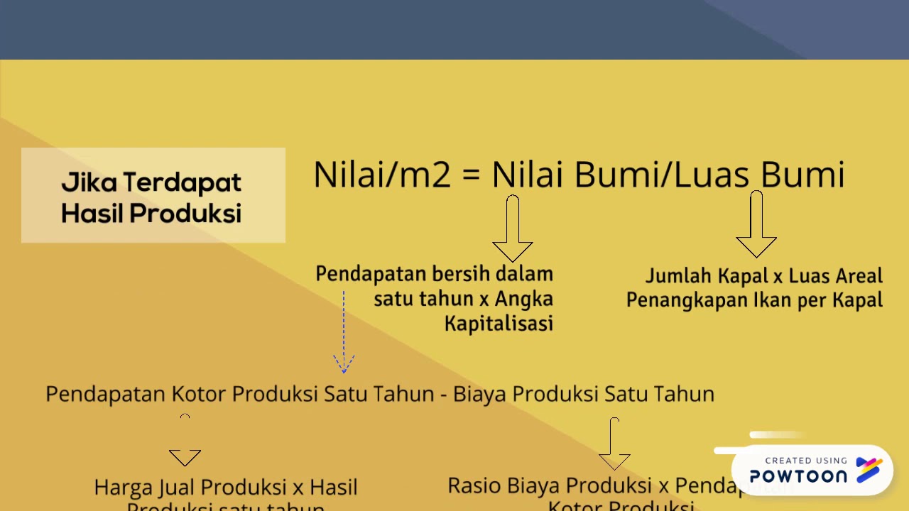 Perhitungan PBB Usaha Perikanan Tangkap
