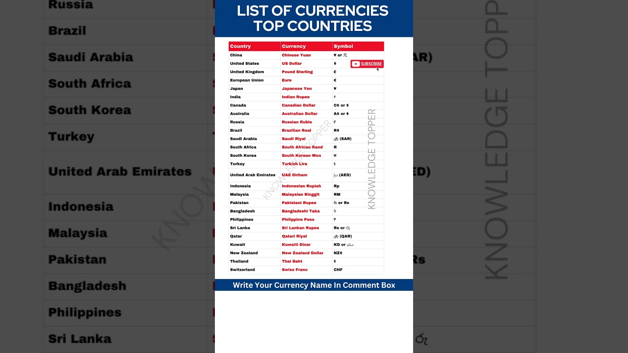 List of Currency with Symbol and Country Name