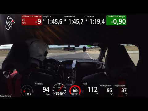GT86 Hot Lap @ Circuit de Ledenon (France) - LLCC Challenge 2021