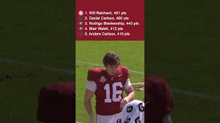 Alabama’s Will Reichard has broken Daniel Carlson’s SEC record for most points all-time #rolltide