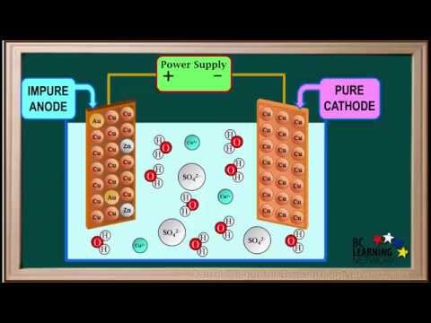 WCLN - Electrorefining