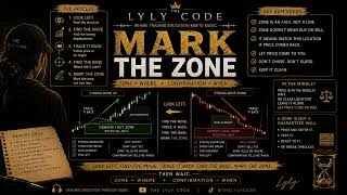 MARK THE ZONE — How to Find Buy & Sell Zones | The Lyly Code