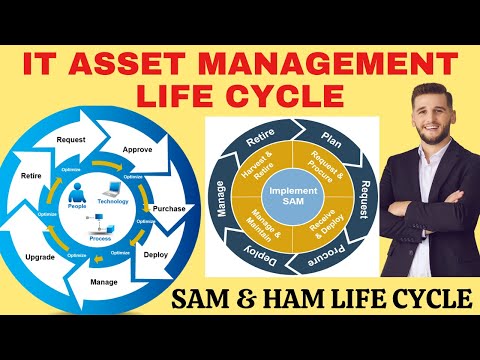 Essential Guide to understand IT Asset Management Life Cycle SAM & HAM with AI