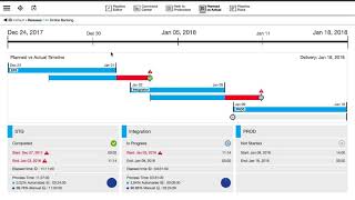 Release Planning and Calendaring