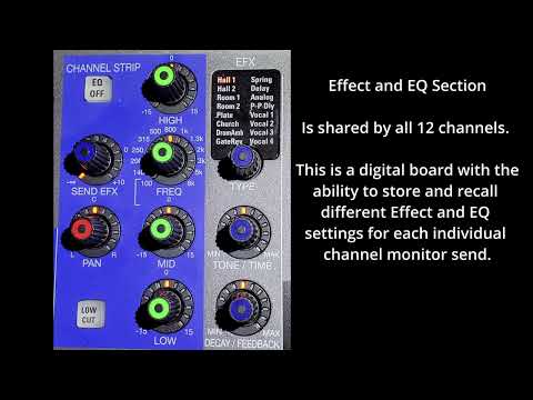 Zoom Livetrak L-12 Basic Tutorial. EQ Section, Headphone mix and Monitor section.