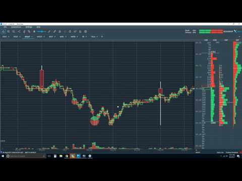 2017-08-03 Bookmap Platform Details Webinar - Thur