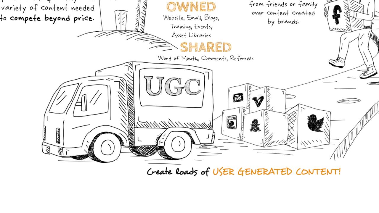 Captivate Your Consumer Animated Infographic